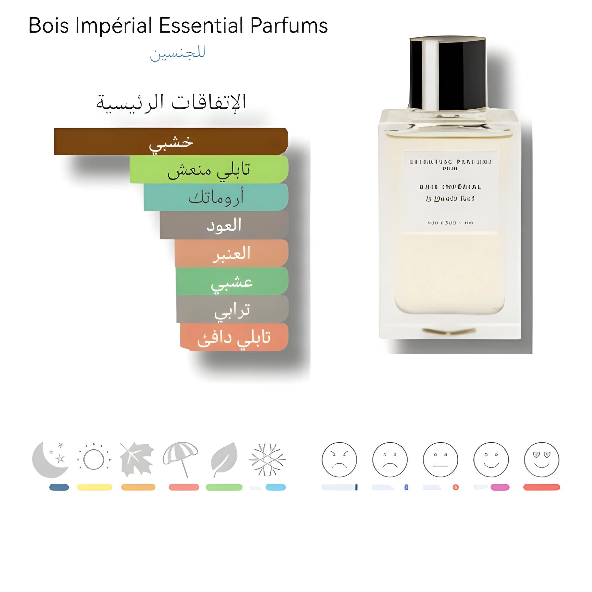 عطر Bois Impérial - زجاجة فاخرة