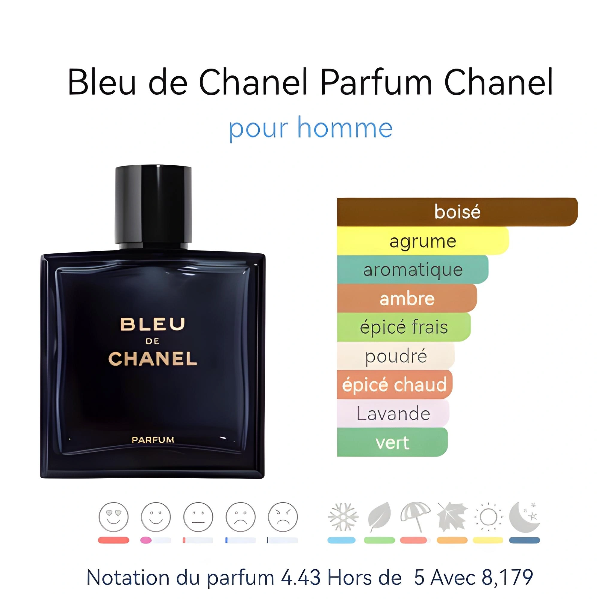 https://www.parfumhommes.com/wp-content/uploads/2025/04/Bleu-de-Chanel-3.webp