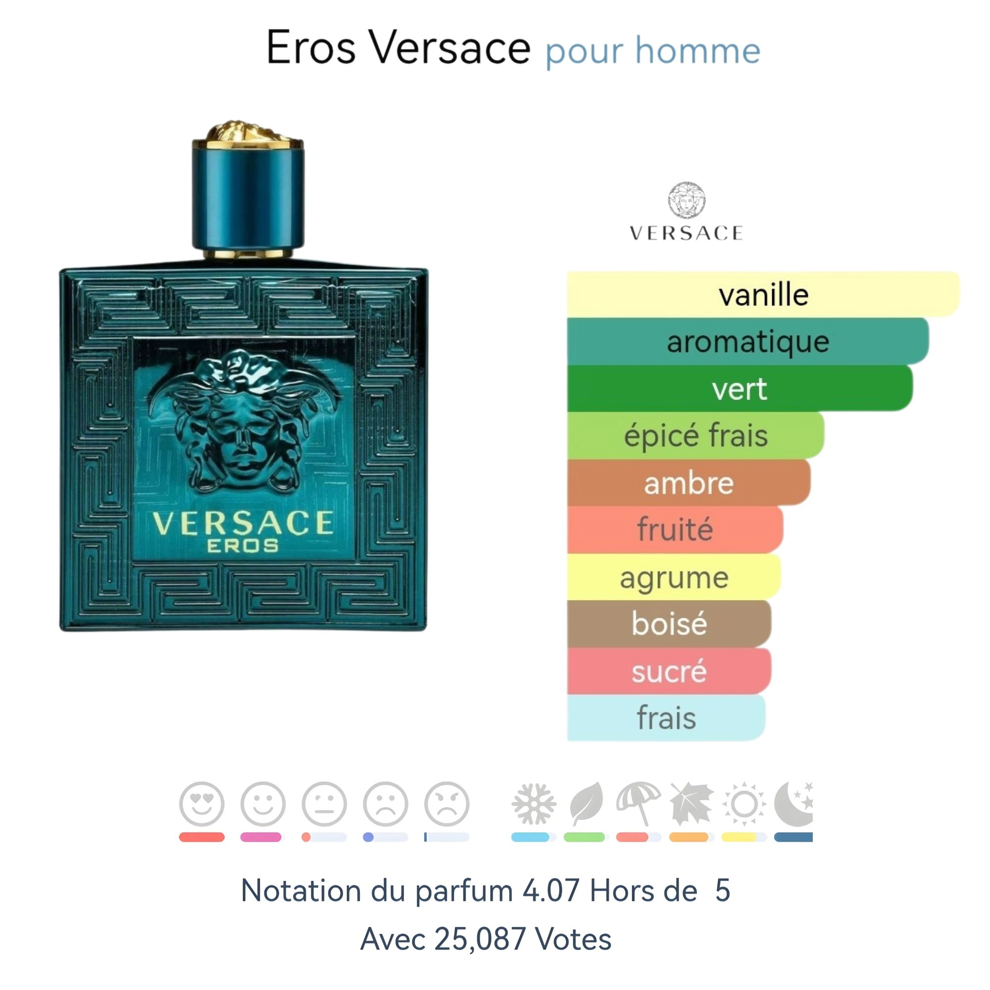 Versace Eros Eau de Toilette 100ml أصلي في الجزائر